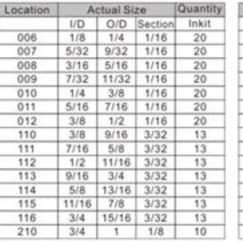 Кільця ущільнюючі гумові маслобензостійкі (дюймові) 382пр.